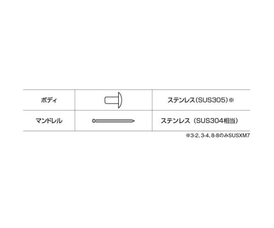 ブラインドリベット（ステンレス/ステンレス製） 4-2（1000本入） 箱入　NST4-2