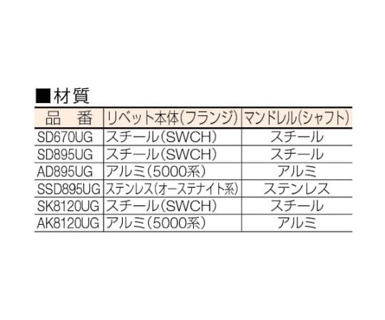 ウルトラグリップリベットΦ6.4アルミ丸頭　（1000本入）　AD895UG