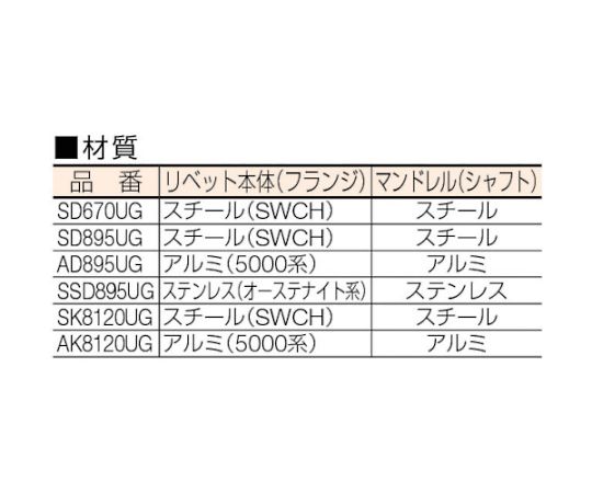 ポップリベット・ファスナー ウルトラグリップリベットΦ6.4ステンレス