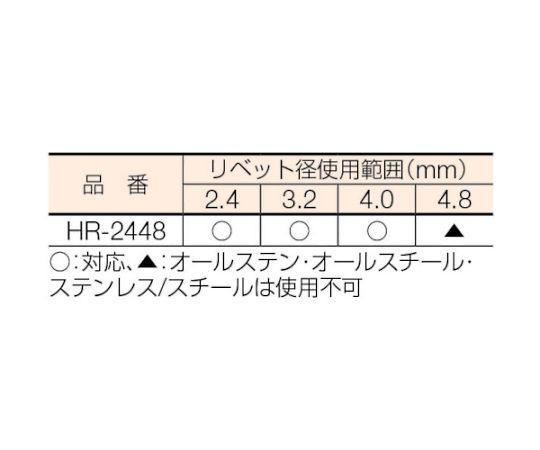 ハンドリベッター鉄工用ロングノーズピース　6X10mm　HR-2448