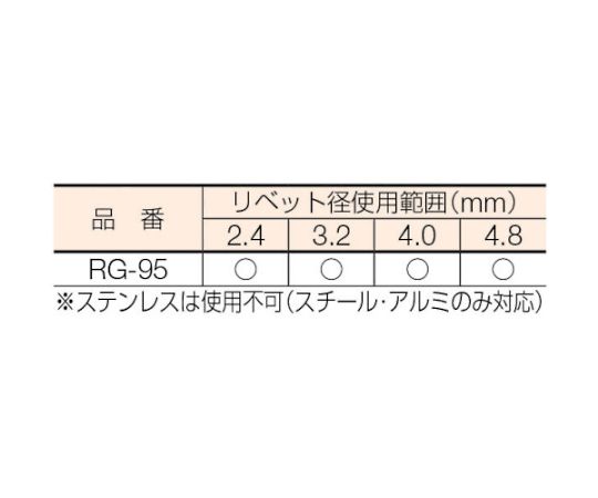 61-2176-63 ラチェットリベットガン No.RG-95（2.4/3.2/4.0/4.8mm） RG