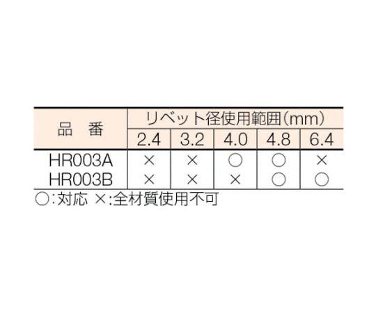 ロブテックス(エビ) 強力型ハンドリベッター HR003B-activusconnectus.com