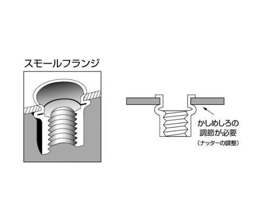 ブラインドナット