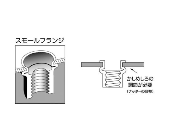 61-2180-49 ブラインドナット