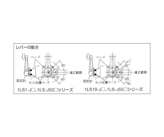 ［取扱停止］リミットスイッチ　ローラーレバー形　標準トラベル50°　1LS1-J