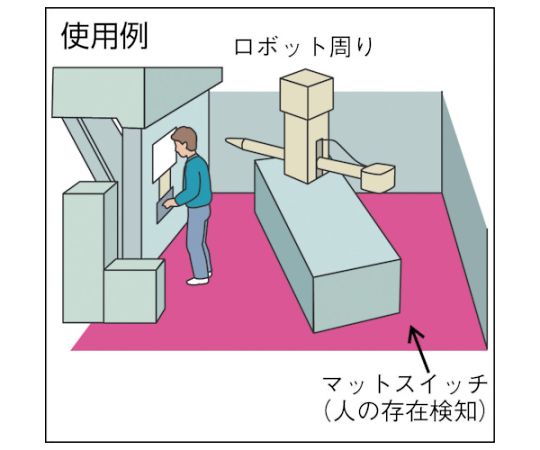 のブロック】 東京センサ マットスイッチ 500X700mm 左上スイッチ