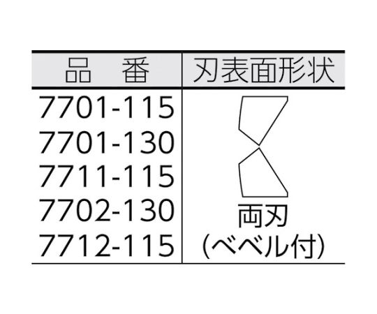 61-2392-78 精密用ニッパー 115mm 7722-115 【AXEL】 アズワン