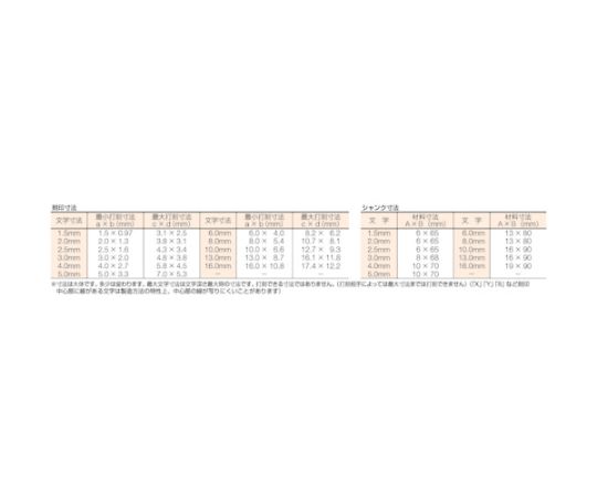 取扱を終了した商品です］逆数字刻印セット 13mm SKB-130 61-2415-83