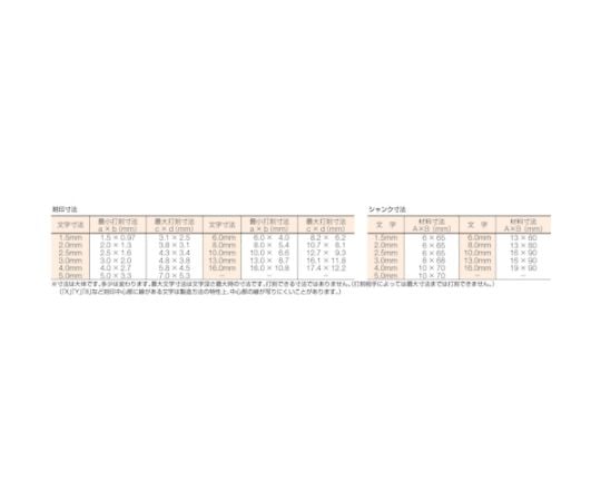 61-2416-95 英字刻印セット 1.5mm SKA-15 【AXEL】 アズワン