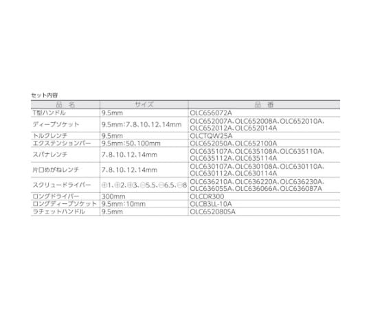 絶縁工具セット　フル　27点セット　TEVSETFULL