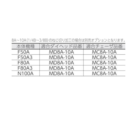 61-2463-30 273000 手動切上ダイヘッド付パイプマシン F80A 【AXEL