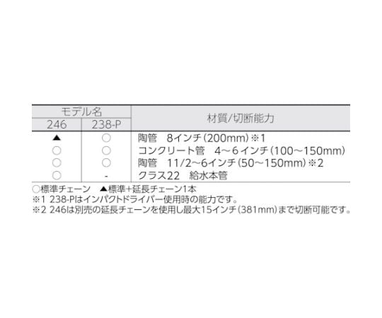 ［受注停止］陶管カッター 238-P　42878