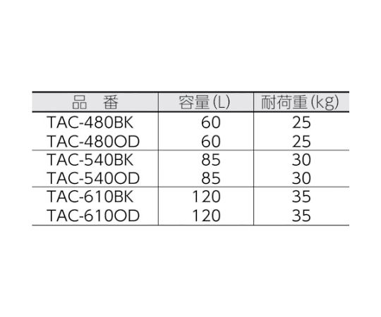 61-2486-79 万能アルミ保管箱 黒 480X360X410 TAC-480BK 【AXEL】 アズワン