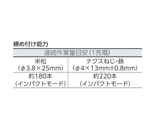 61-2500-15 7.2VマルチインパクトD スリモ EZ7520LA2S-B 【AXEL】 アズワン