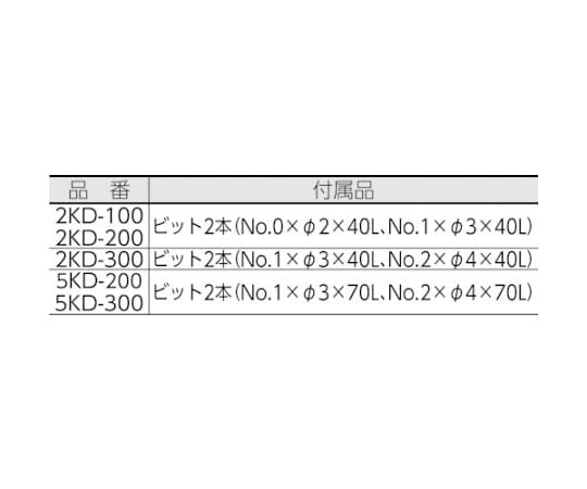 61-2501-28 トランス接続タイプレバースタート式電動ドライバー5KDー