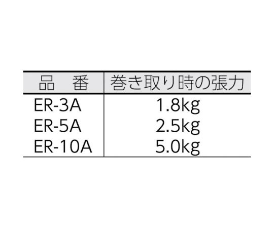 61 2502 03 トルクリール ラチェット機構付 4m Er 10a Axel アズワン 61 2502 03 トルクリール ラチェット機構付 4m Er 10a Axel アズワン