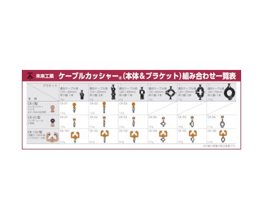 61-2502-05 メッセンジャーワイヤー用 CK-02 【AXEL】 アズワン