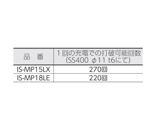 ［取扱停止］コードレスパンチャー（50133）　IS-MP18LE