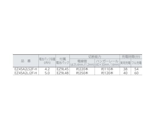 【DUAL】充電パワーカッター本体のみ（金工刃付）　EZ45A2XM-H