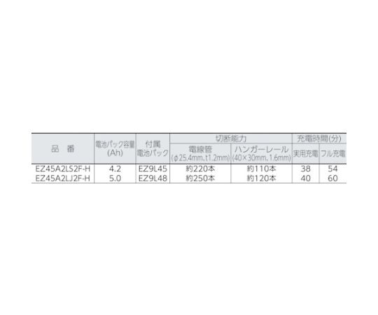 61-2535-13 【Dual】充電パワーカッター本体のみ（木工刃付） EZ45A2XW