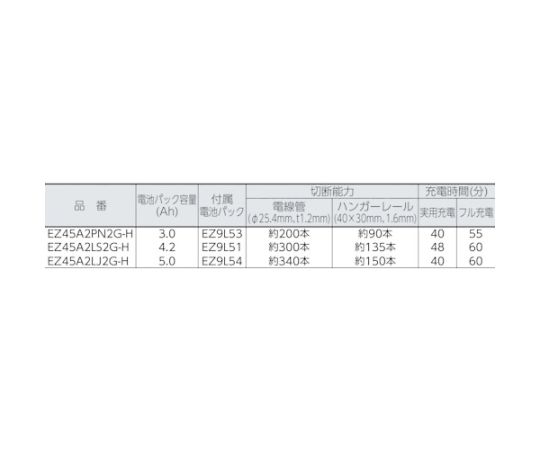 61-2535-13 【Dual】充電パワーカッター本体のみ（木工刃付） EZ45A2XW