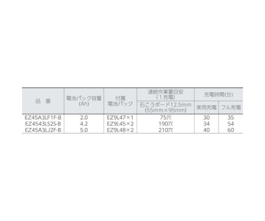 ［取扱停止］充電角穴カッター（14.4V本体のみ）　EZ4543X-B