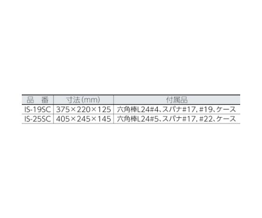 取扱を終了した商品です］鉄筋カッター（50202） IS-19SC 61-2537-03