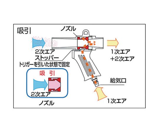 61-2552-37 エアガン ダストパック付Aセット 最小内径22mm MAG-22A