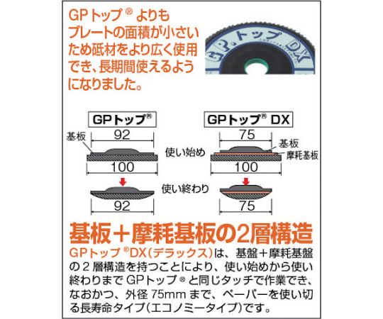 61-2577-43 GPトップDX アランダム Φ100 2層構造 5枚入 180# GP100DX