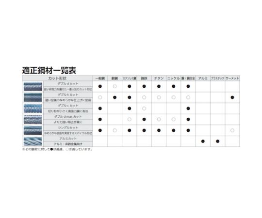 超硬バー 円筒kカット 刃径12×刃長25×軸径6×軸長45 ロー付　TCBT1700K-1