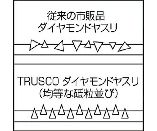 61-2620-84 ダイヤモンドヤスリ 鉄工用#140 5本セット 全長200mm（8本