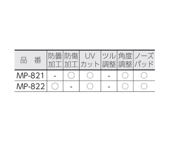 61-2646-41 二眼型 保護メガネ MP-821