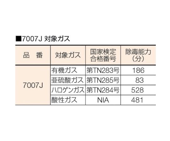 61-2652-59 有機ガス用吸収缶 7001J-100