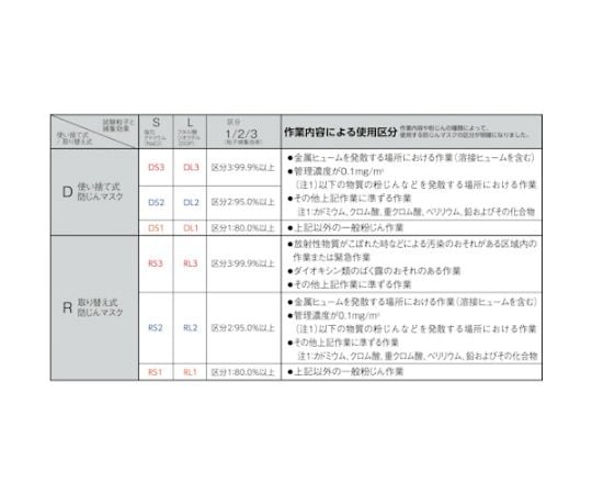 61-2653-05 取替式防じんマスク 6000/2097-RL3 Lサイズ 6000/2097-RL3L