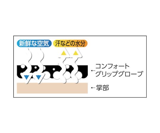 一般作業用コンフォートグリップグローブ　ブルー　Lサイズ　GLOVE BLU L