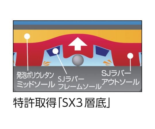 安全靴　短靴マジック式　JIS規格品　27.0cm　TRSS18A-270