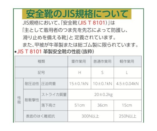 安全靴　半長靴　7544黒　25.0cm　7544N-25.0