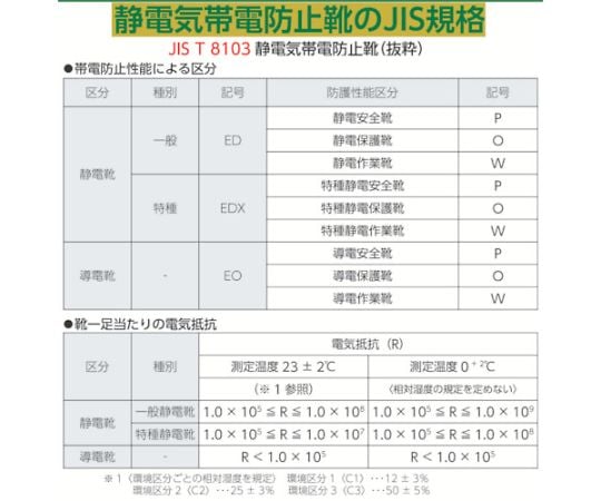 61-2705-03 静電安全靴 短靴 7517白静電靴 25.5cm 7517WS-25.5 【AXEL