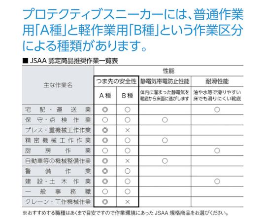 安全シューズ短靴タイプ 22.5 JW750-225｜アズキッチン【アズワン】