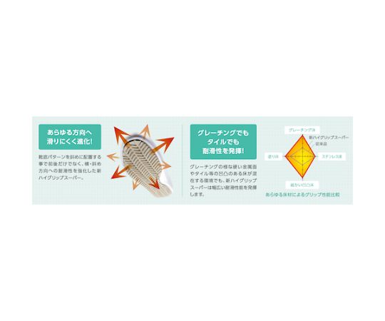 ワイド樹脂先芯入り超耐滑軽量作業靴　ハイグリップ　25.5CM　NHS600-W-25.5