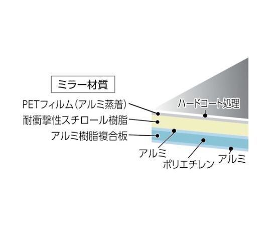 軽量安全ミラー　205X295mm　TMPE-2030