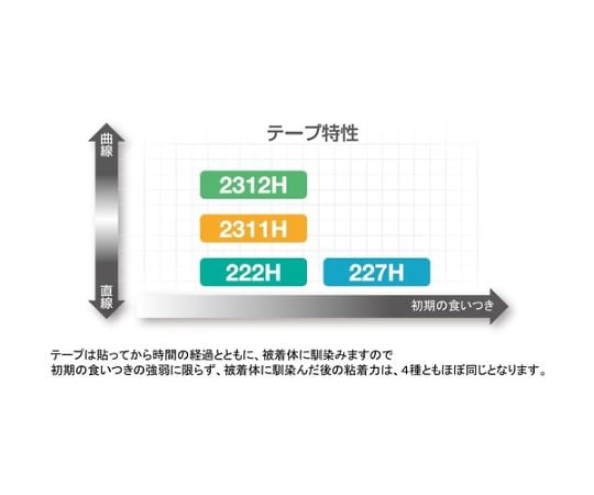 61-2762-50 マスキングテープ 12mmX18m（10巻入り） 222H-12