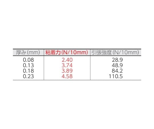 ふっ素樹脂粘着テープ ニトフロン粘着テープ No.903UL 0.13mm×30mm×10m　903X13X30