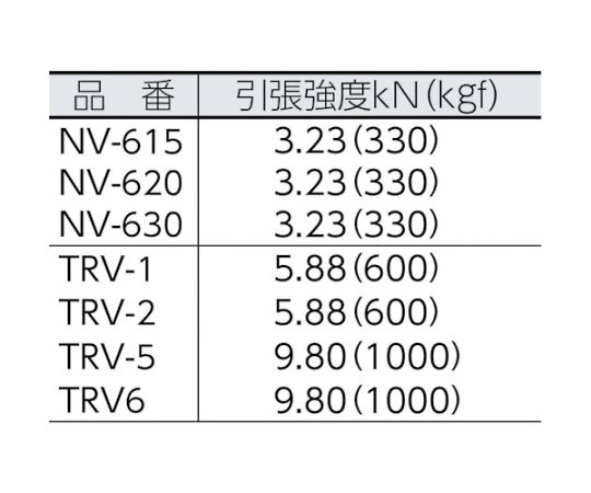 61-2792-70 ロープ ビニロンSトラックロープ（OB） 12×20 TRV-5 【AXEL