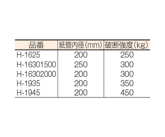 重梱包ヘビーバンド（機械用）H-1945 幅19×長さ1500m 引張強度450kg H