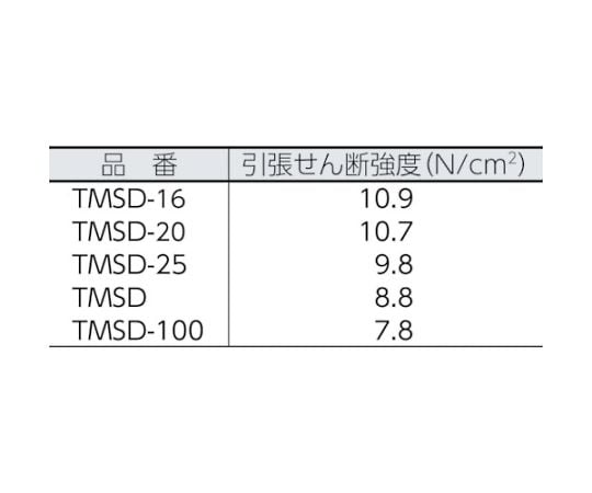 61-2803-95 マジックテープR強粘着幅25mm長さ1m黒（1巻=1セット） TMSD-25-BK