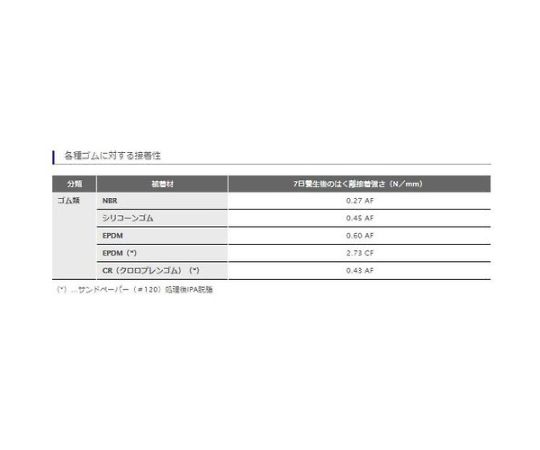 61-2811-78 スーパーX8008L ブラック 170g （低粘度品） AX-125 【AXEL