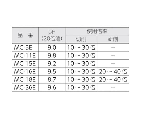 61-2822-88 メタルカット エマルション乳化型 18L MC-5E 【AXEL】 アズワン