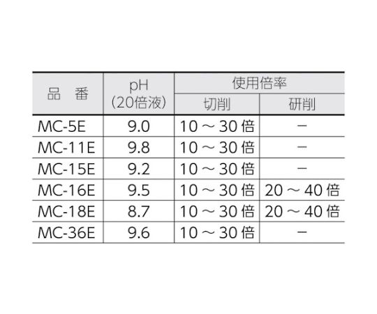 メタルカット　エマルション植物油脂型　18L　MC-18E