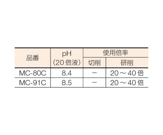 メタルカット　ケミカルソリューション型　18L　MC-80C